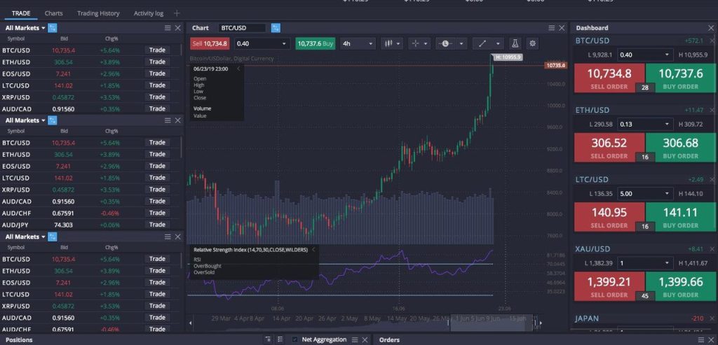 The Benefits of Using Best Cryptocurrency Trading Software