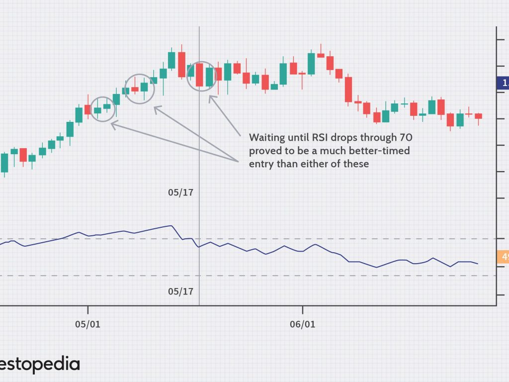 Do you want to know the best time to trade forex?