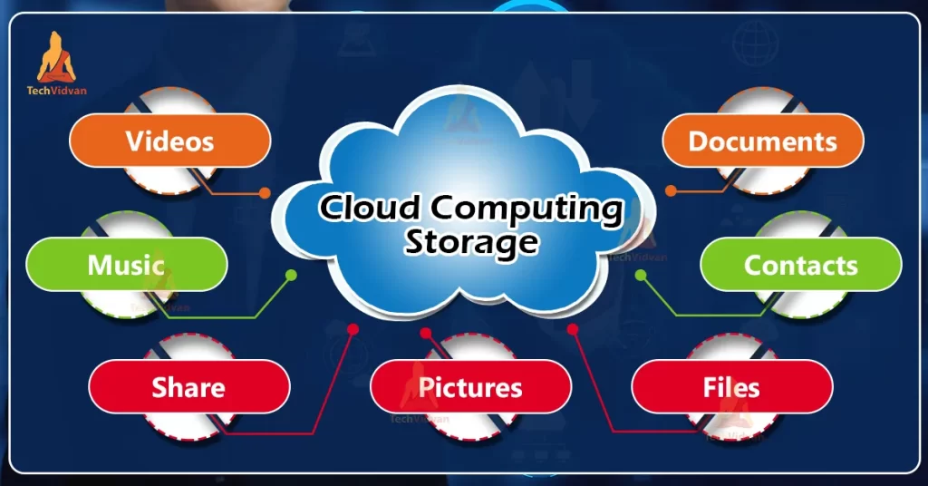 Data Rules The World, And How To Utilize Cloud Storage